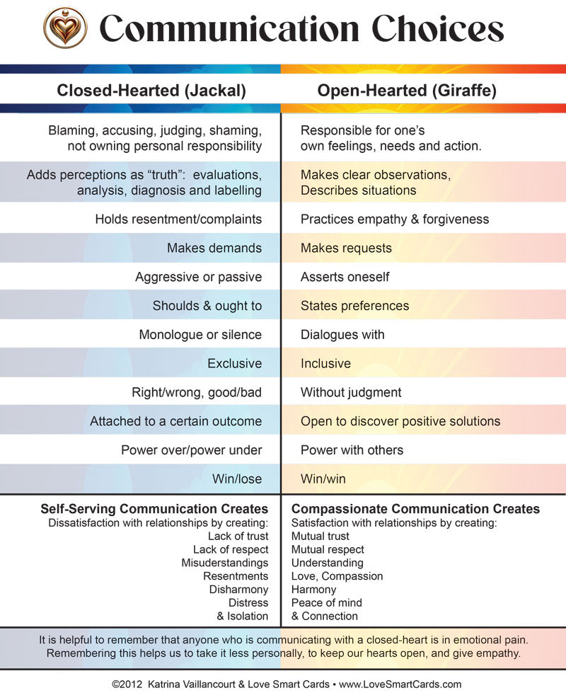 Love Smart Cards Complete Guidebook (PDF)