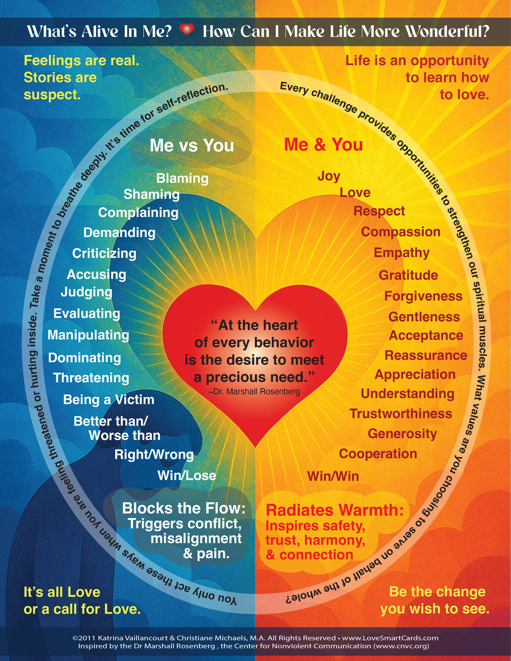 Love Smart Cards Complete Guidebook (PDF)